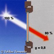 Protección solar